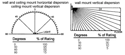 POTTER-SPKSTR-24WLP-Series-Wall-Mount-Low-Profile-Speaker-Strobe-fig-3