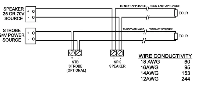 POTTER-SPKSTR-24WLP-Series-Wall-Mount-Low-Profile-Speaker-Strobe-fig-4