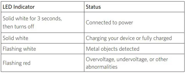 ANKER A2526HF1 Wireless Charging Dock User Guide - LED Indicator