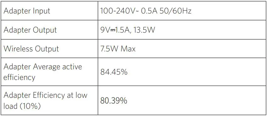 ANKER A2526HF1 Wireless Charging Dock User Guide - Specifications