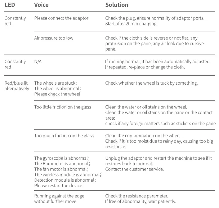 xiaomi Hutt W66 Automatic Window Robot Cleaner 10