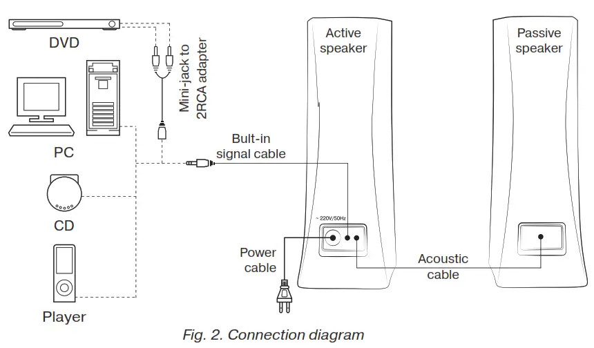 SVEN 235 2.0 Multimedia Speaker System - diagram