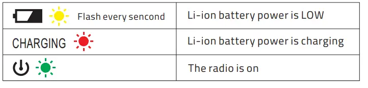 Raynic CR1009 Solar Hand Crank Emergency Alert Radio fig3