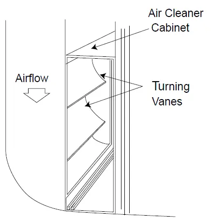 TRANE-Technologies-18-HE124D1-1A-Standard-and-Ductless-Mini-Splits-Air-Filters-Hepa-Filter-Sale-FIG-5