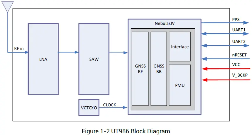 unicore-UT986-GNSS-All-Constellation-Multi-Frequency-High-Precision-Timing-Module-02