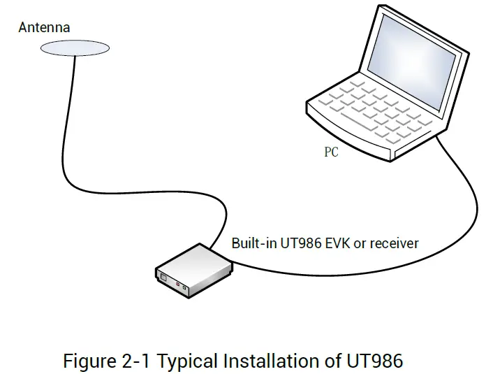 unicore-UT986-GNSS-All-Constellation-Multi-Frequency-High-Precision-Timing-Module-03