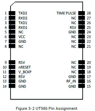 unicore-UT986-GNSS-All-Constellation-Multi-Frequency-High-Precision-Timing-Module-06