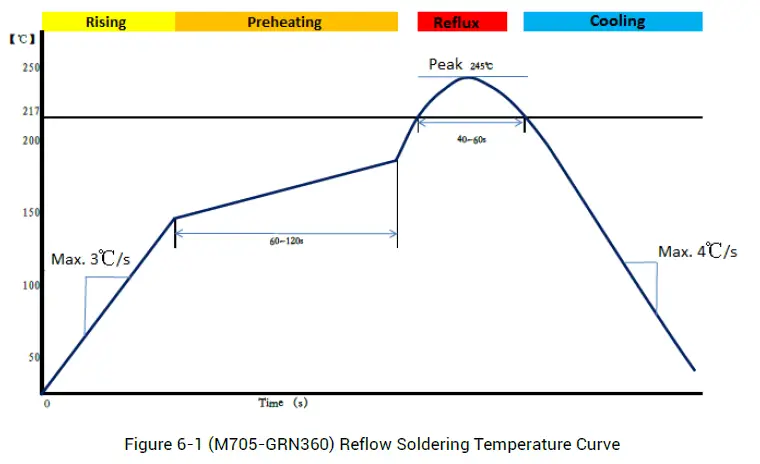 unicore-UT986-GNSS-All-Constellation-Multi-Frequency-High-Precision-Timing-Module-17