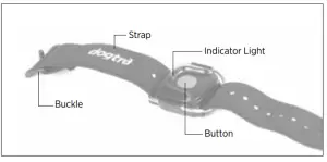 HANDSFREE Remote Controller Overview