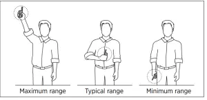 Maximizing the Distance