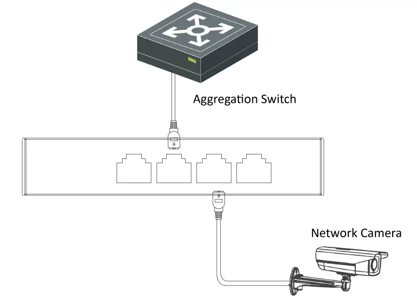 HIKVISION DS-3E0310HP-E 4-Port or 8-Port Unmanaged PoE Switch - figure 8
