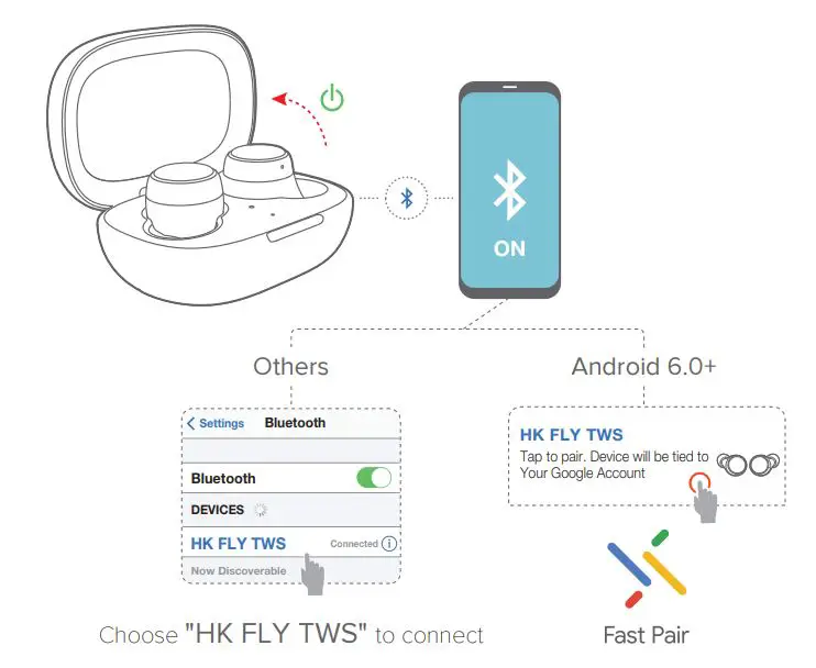 harman kardon FLY TWS True Wireless In-Ear Headphones User Guide - AUTO ON AND PAIRING