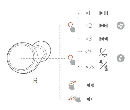 harman kardon FLY TWS True Wireless In-Ear Headphones User Guide - BUTTON COMMAND
