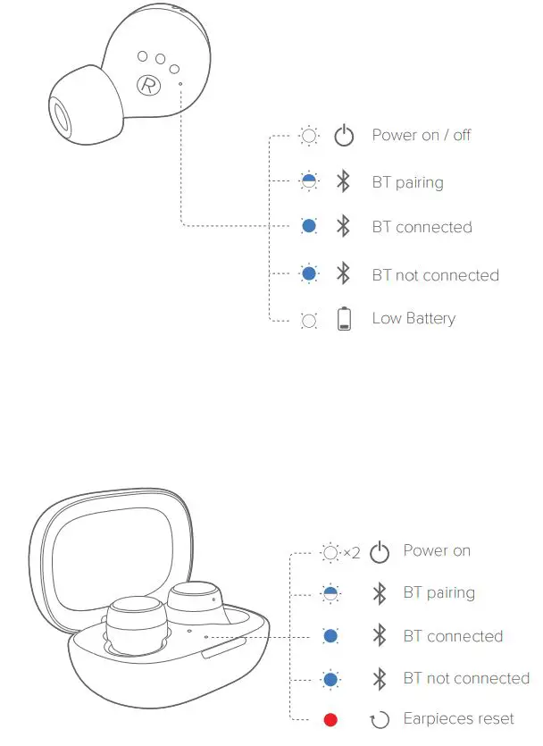 harman kardon FLY TWS True Wireless In-Ear Headphones User Guide - LED BEHAVIORS