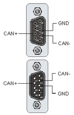 Pin Assignment of CAN Connectors