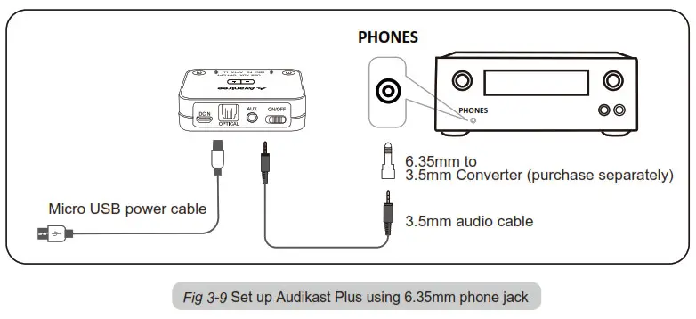 Avantree BTHT-4186 Bluetooth Transmitter and Headphone Set-Jack at Front