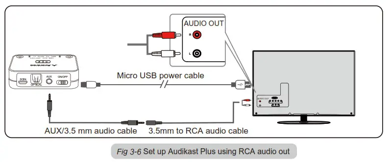 Avantree BTHT-4186 Bluetooth Transmitter and Headphone Set-White ports