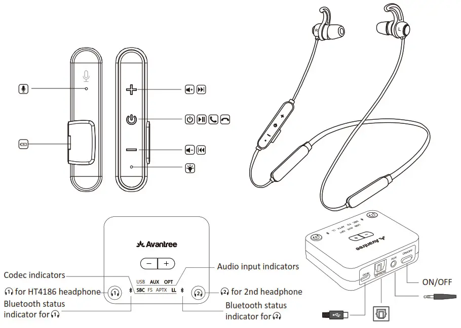 Avantree BTHT-4186 Bluetooth Transmitter and Headphone Set-overview