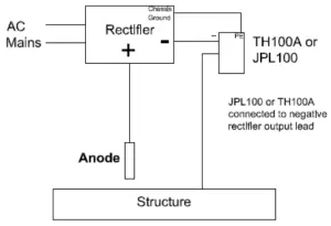 Connection Diagrams