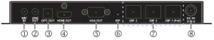 Lumens OIP-D50E 1G 4K AVoIP Encoder-Rear panel1