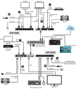 Lumens OIP-D50E 1G 4K AVoIP Encoder-Rear panel3