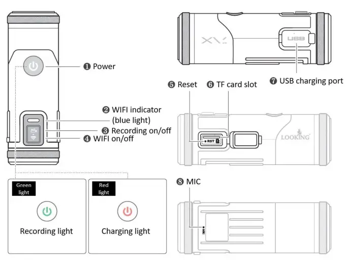 TECHALOGIC XV 1 2k QHD Helmet Camera- Product Structure