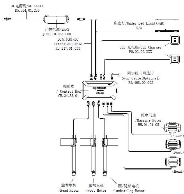 OKIN CB3633A Control Box fig1