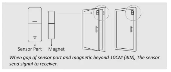 Quanzhou Daytech Electronics CB03-WH Call Button fig6
