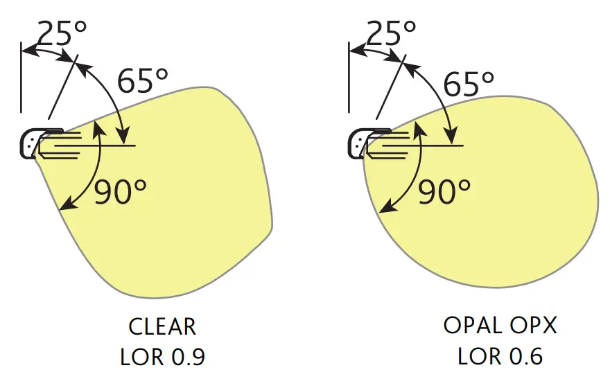 LUMINO A12E Miniature Lighting Profile Glass Shelves - BEAM ANGLES