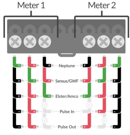 NextCentury RR4 Remote Reader Utility Meter Remote Display - Meter Wiring Diagram
