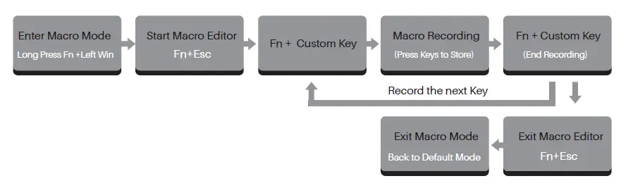 AKKO Acrylic 64 RGB Wired Mechanical Keyboard 1