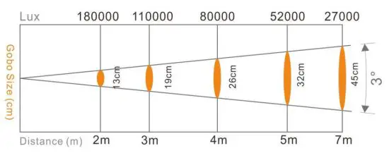 X-L300X LED 300W Beam Moving Head - data shhet