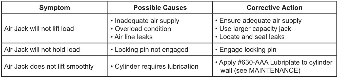 ATD-7350A 10-Ton Air Jack Support Stand - TROUBLESHOOTING
