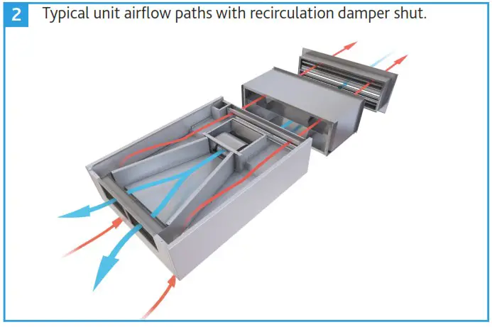 nuaire XB H Hybrid Ventilation - INTRODUCTION 2