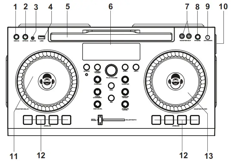 CONTROL LOCATION (1.1)
