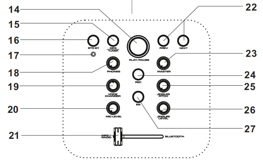 CONTROL LOCATION (2.1) 2