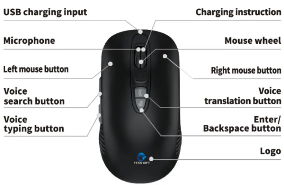 TESS GIFT TG02 AI Voice Mouse - parts