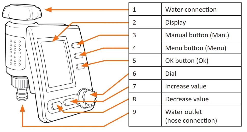 BRANDSON 304257 Digital Irrigation Computer - Fig