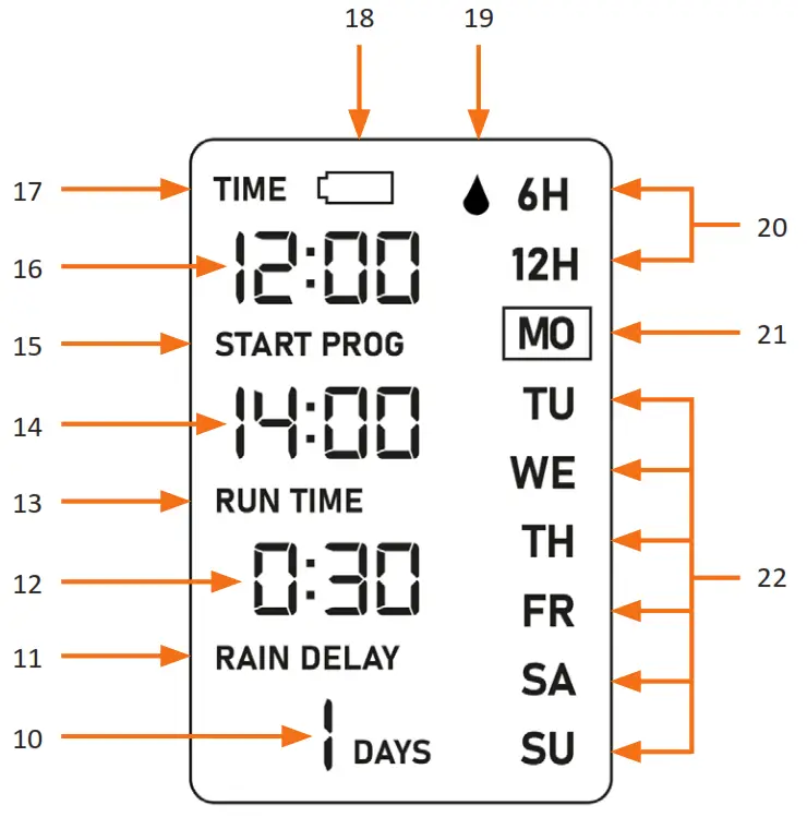BRANDSON 304257 Digital Irrigation Computer - Fig1