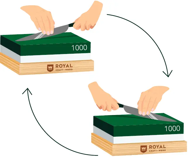 ROYAL-Knife-Sharpening-Stone-Kit-FIG-6