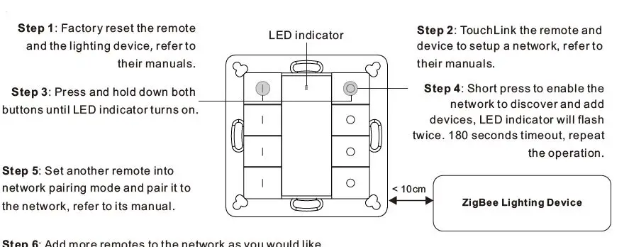 SUNRICHER -Single -Color -Wall Mounted- ZigBee- Remote -Controller- FIG 14