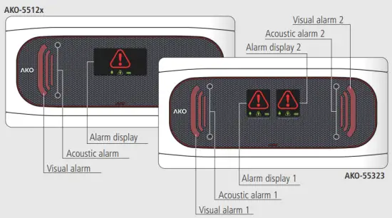 Equipment description