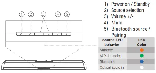 JBL CINEMA SB150 TOP PANEL CONTROLS