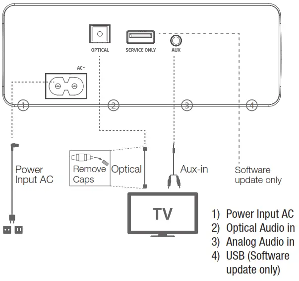 JBL CINEMA SB150 SOUNDBAR REAR PANEL CONTROLS AND CONNECTIONS