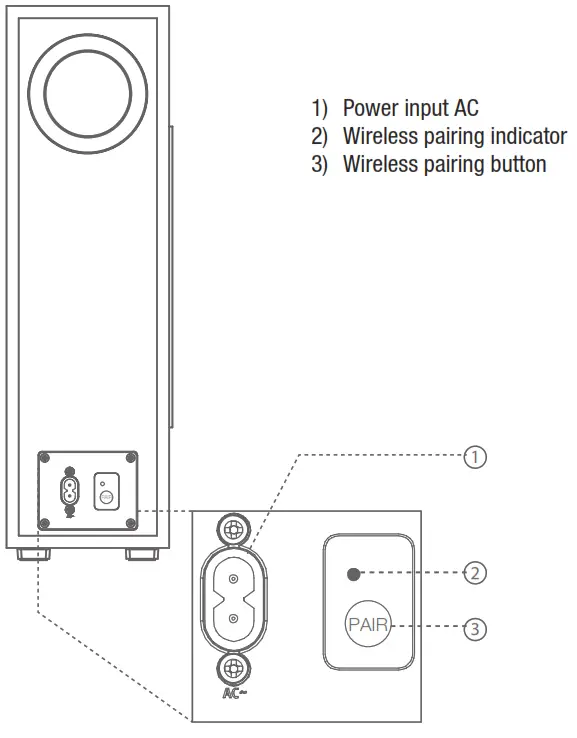 JBL CINEMA SB150 SUBWOOFER CONTROLS AND CONNECTIONS