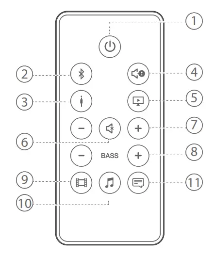 REMOTE CONTROL FUNCTIONS