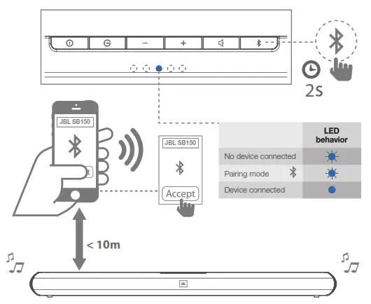 Operating through Bluetooth®