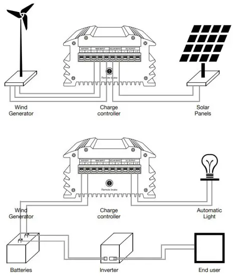 SILENTWIND Hybrid Boost Charge Controller with Wireless Connection - Wiring diagram