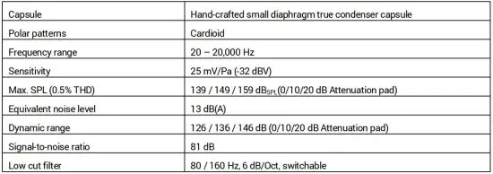 FIG 3 Technical Specification