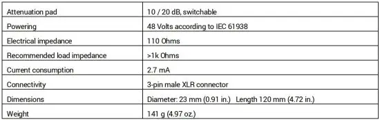 FIG 4 Technical Specification
